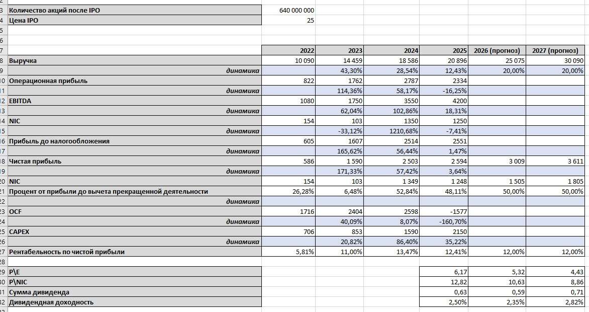 IPO Фабрика ПО