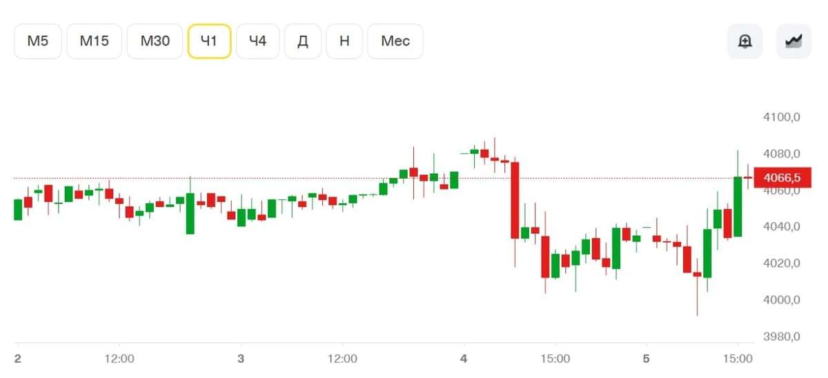 Buyback Яндекса: что это значит для компании и её акций?