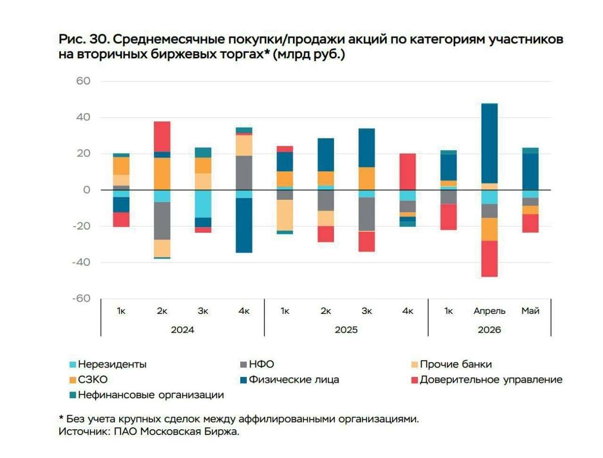 Рубль на пике: эксперты NPB Markets предупреждают о резком развороте рынка!