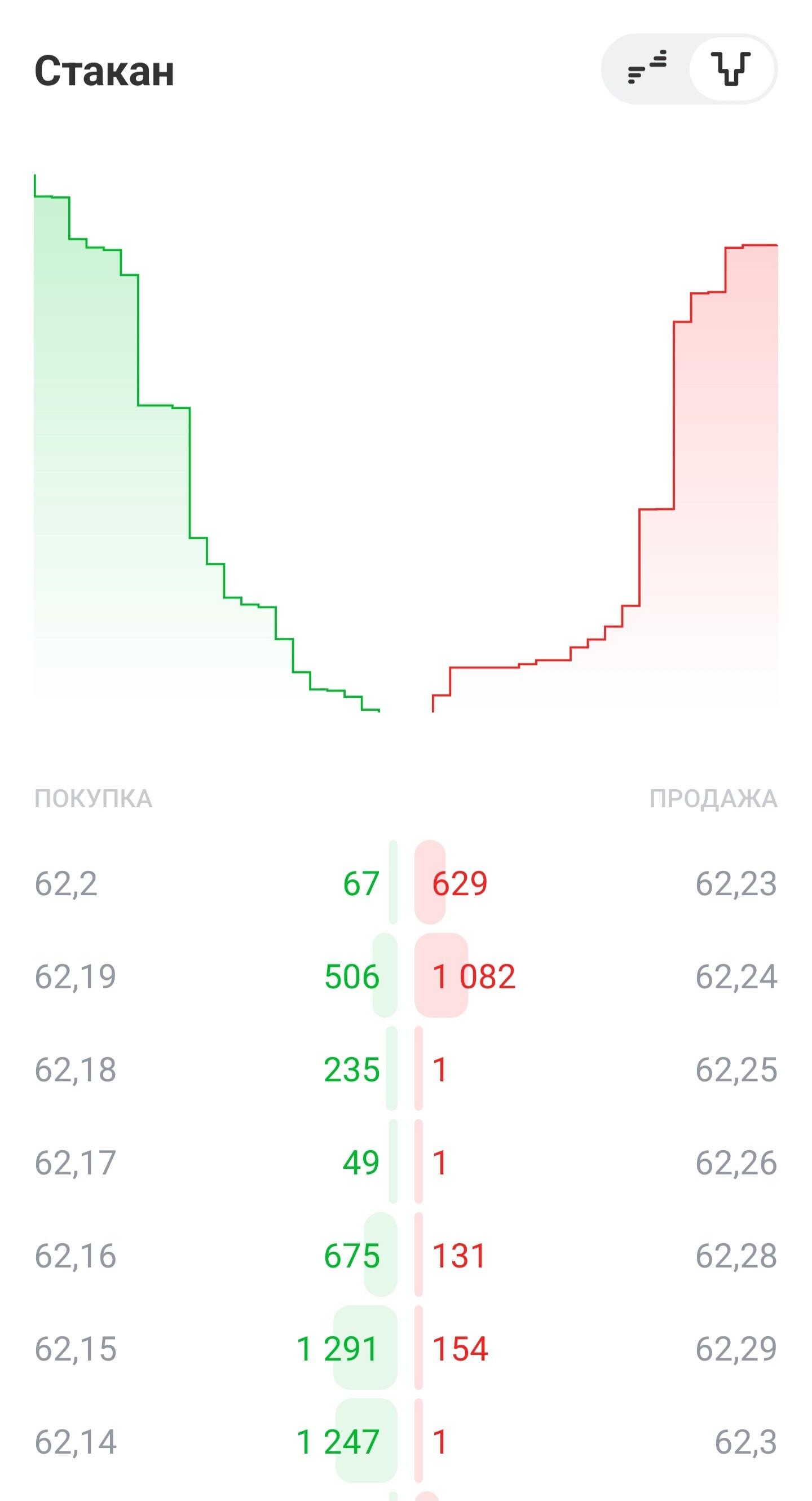 🎯 Чем рыночная заявка отличается от лимитной? 💡