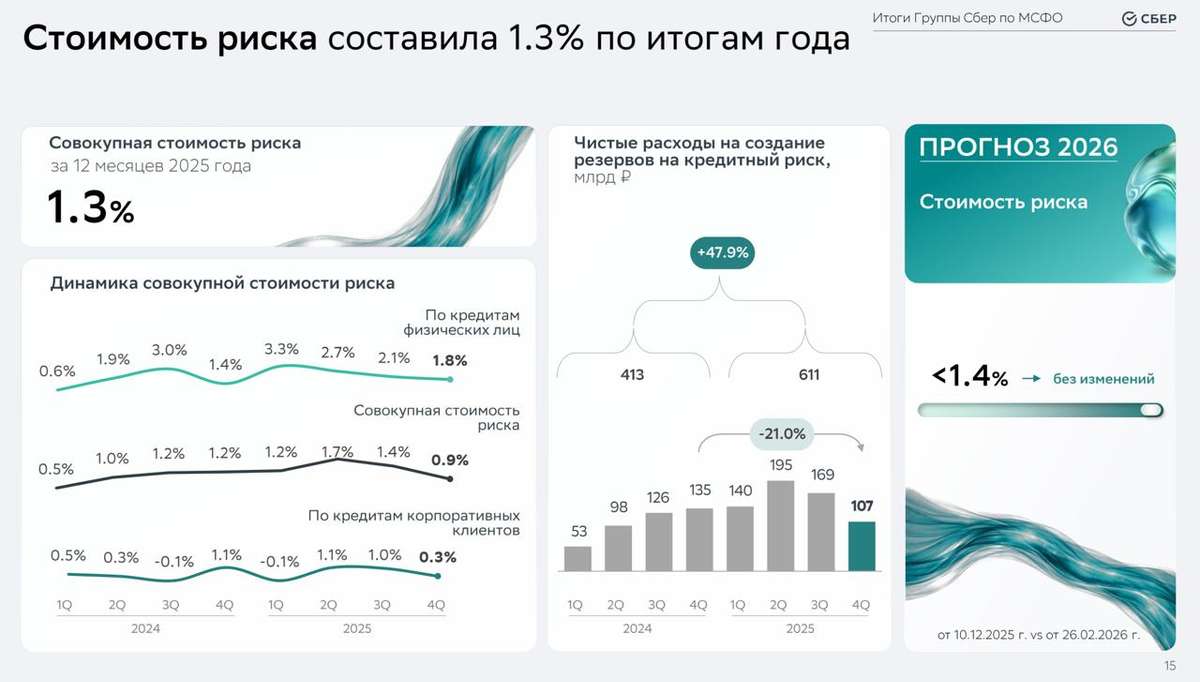 Сбербанк - есть ли риски у данного кейса?