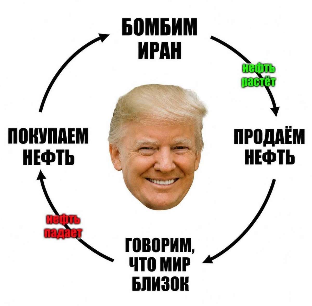 Нефть