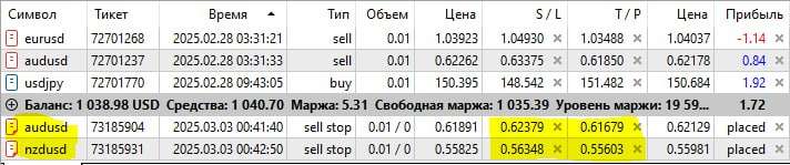 Торговая идея на 3.03.25