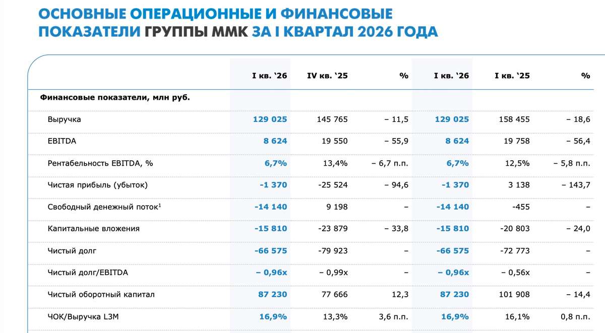 ММК - под прессом ставок