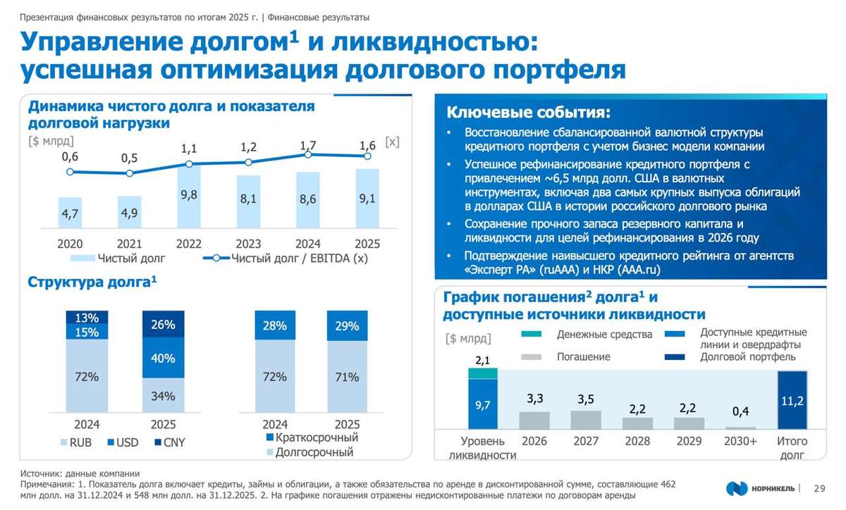 Норникель - раллирующие металлы и планы по дивидендам