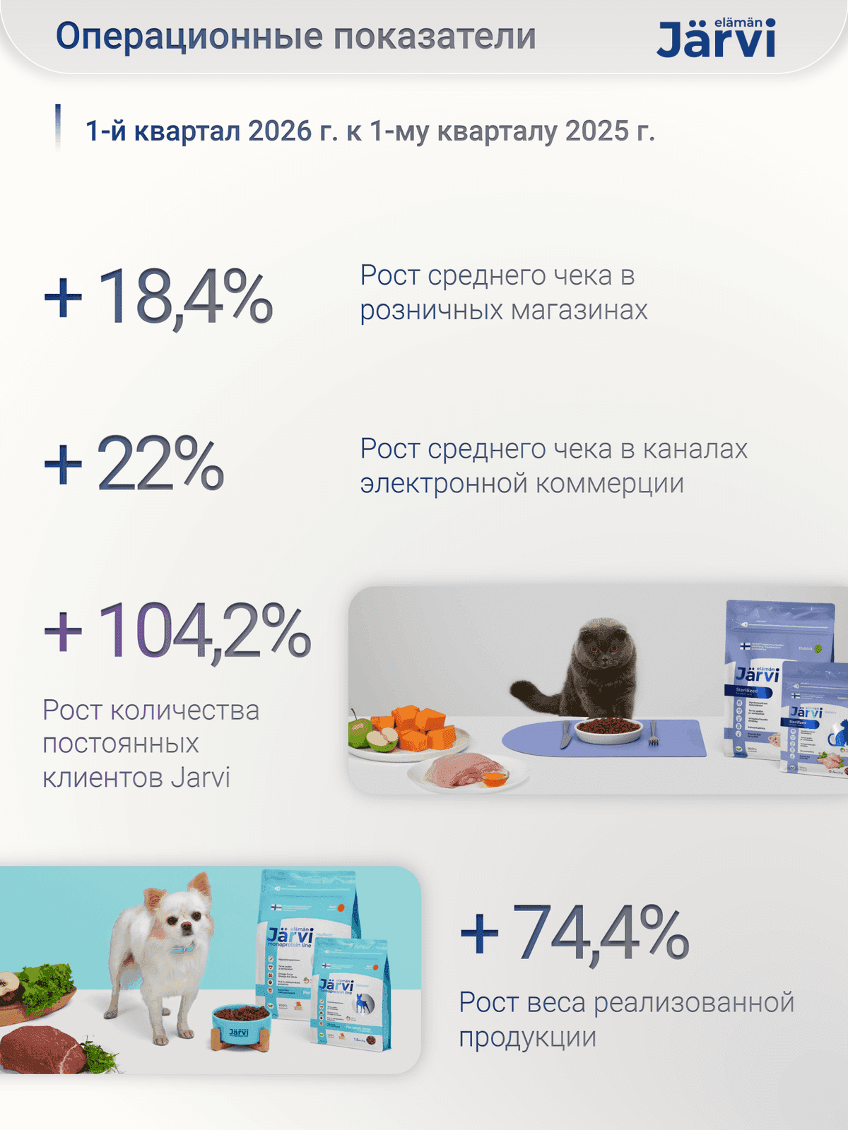 Итоги 1 квартала 2026 года: сильный старт года для ЗооОптТорг.РФ 🐾