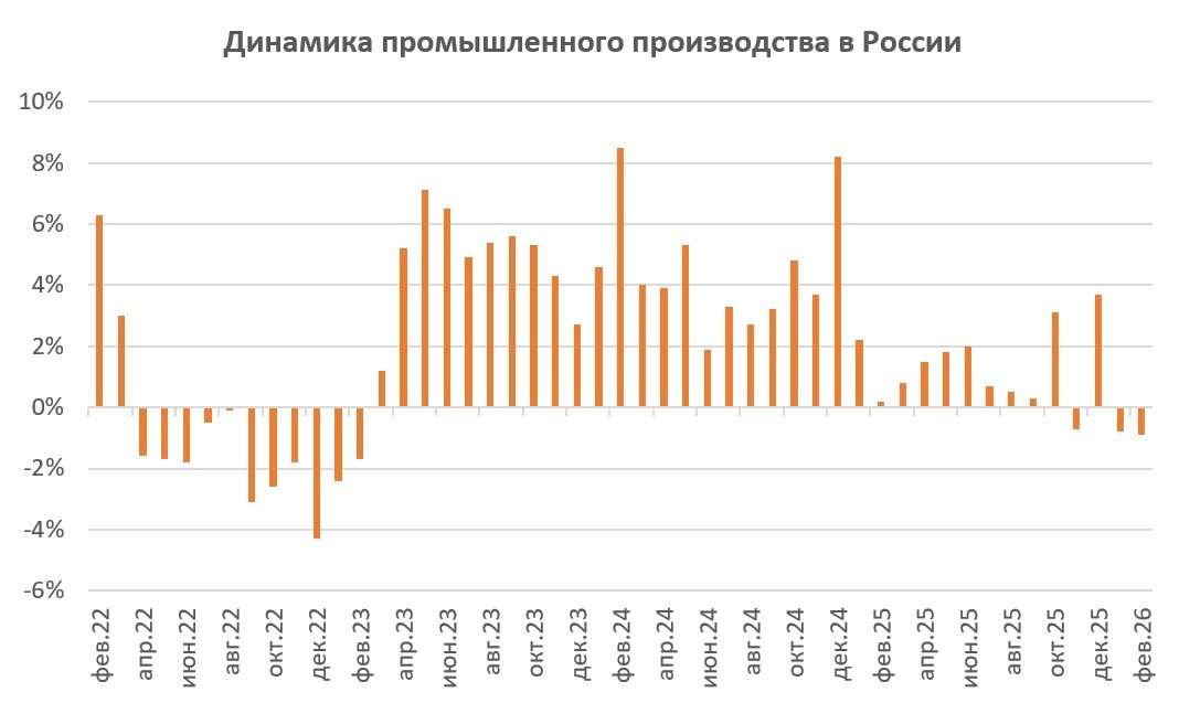 Текущая ситуация на бирже