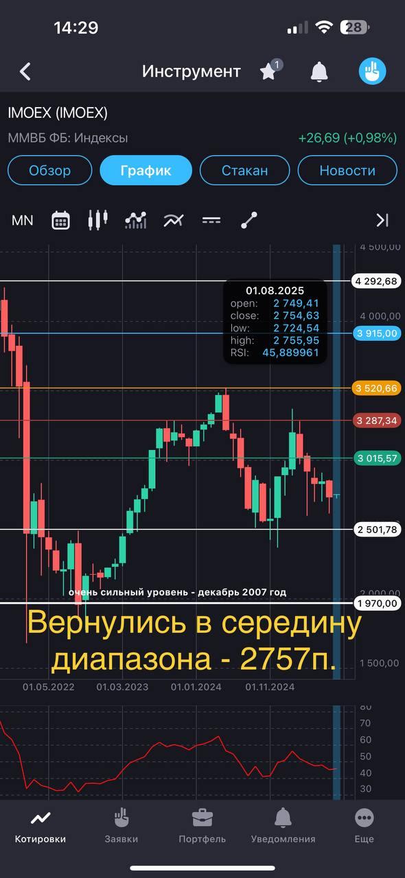 Главное на 4 августа, понедельник