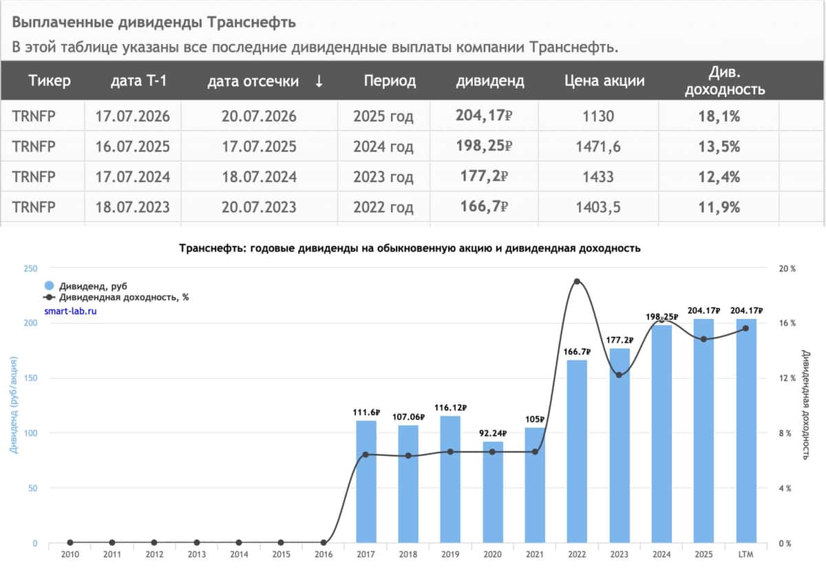 Транснефть - зачем ей нужен Газпромбанк?