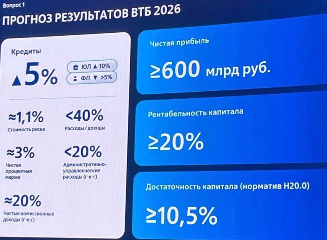 ВТБ - новая стратегия и дивиденды
