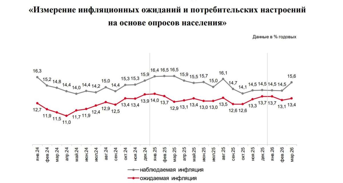 Текущая ситуация на бирже