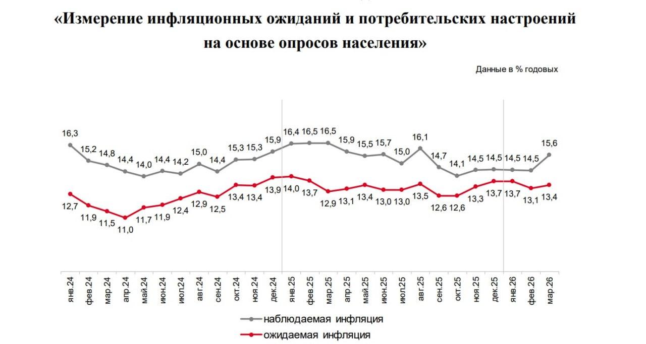 Текущая ситуация на бирже