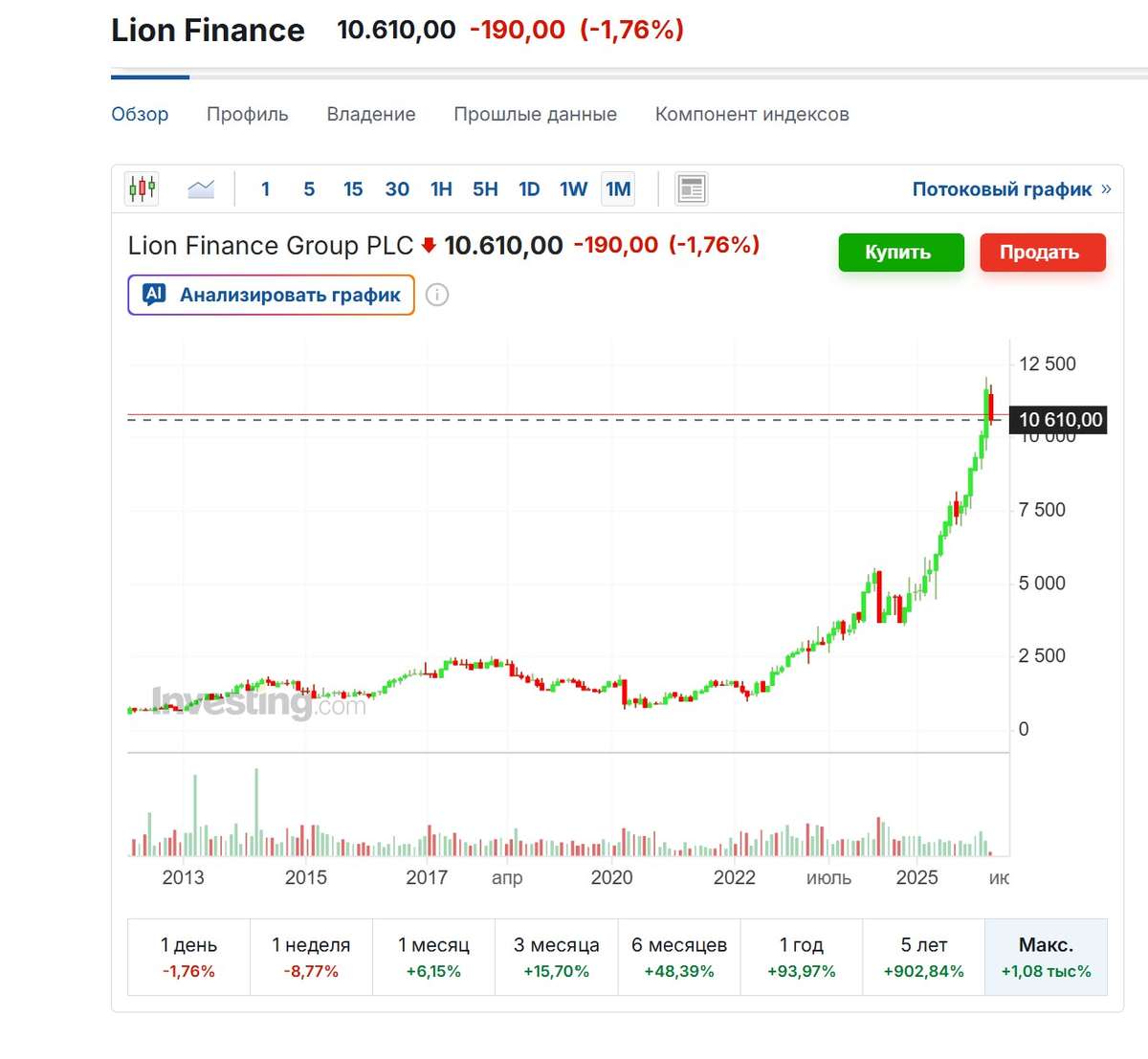 Банк из Грузии вошел в топ лигу Лондонской биржи - индекс FTSE 100