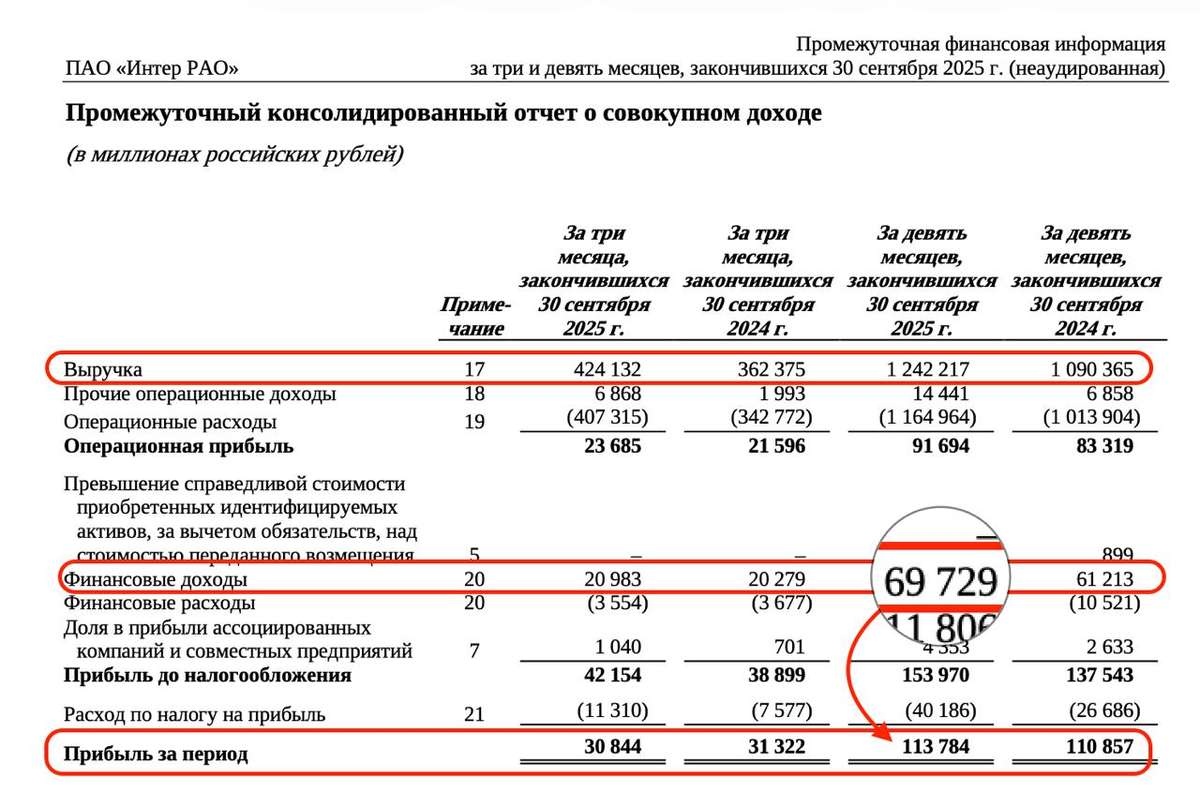 Заявления, не достойные топ-менеджера компании