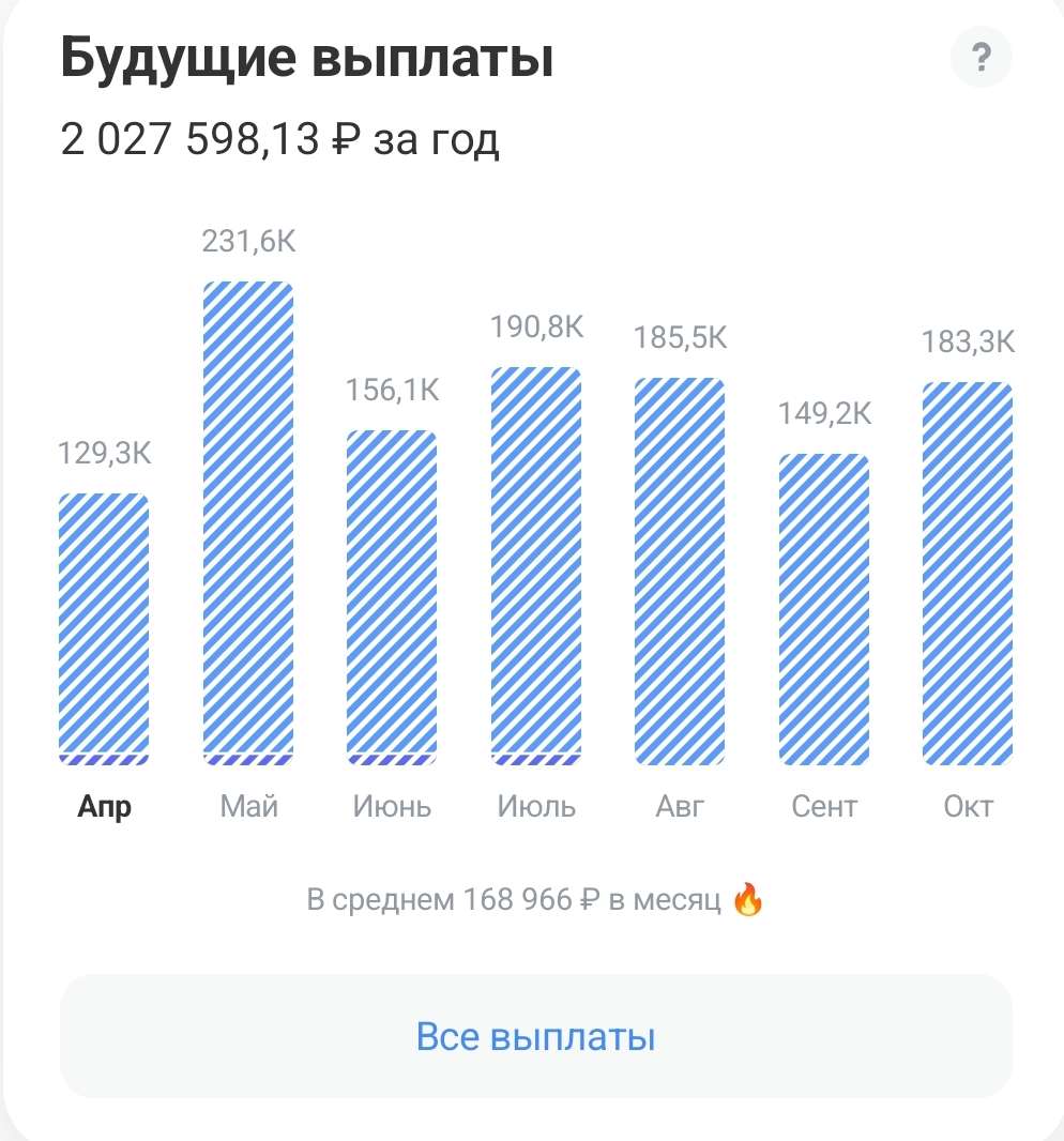 Отзыв об ИНВЕСТ Базаре и не только)