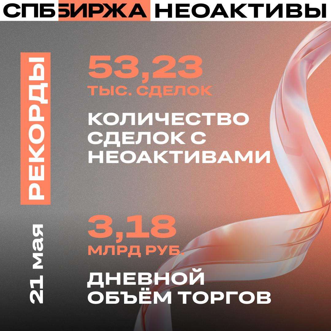 СПБ Биржа обновила рекорды на рынке неоактивов — по объёму торгов и количеству сделок