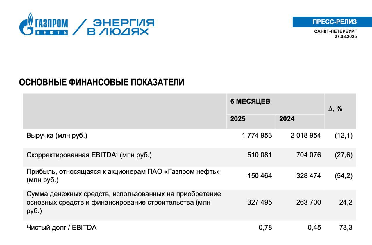 Газпромнефть - испытания продолжаются