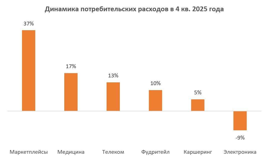 За кулисами финансовой отчётности