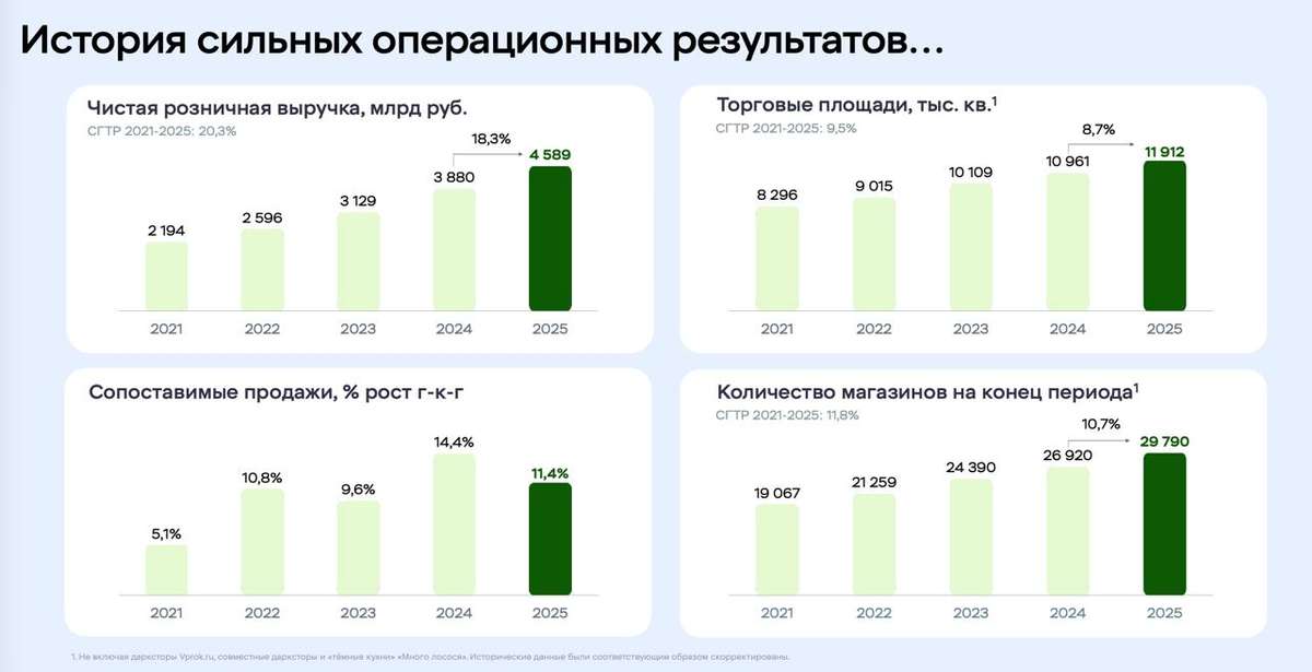 X5 - без значимых драйверов к переоценке