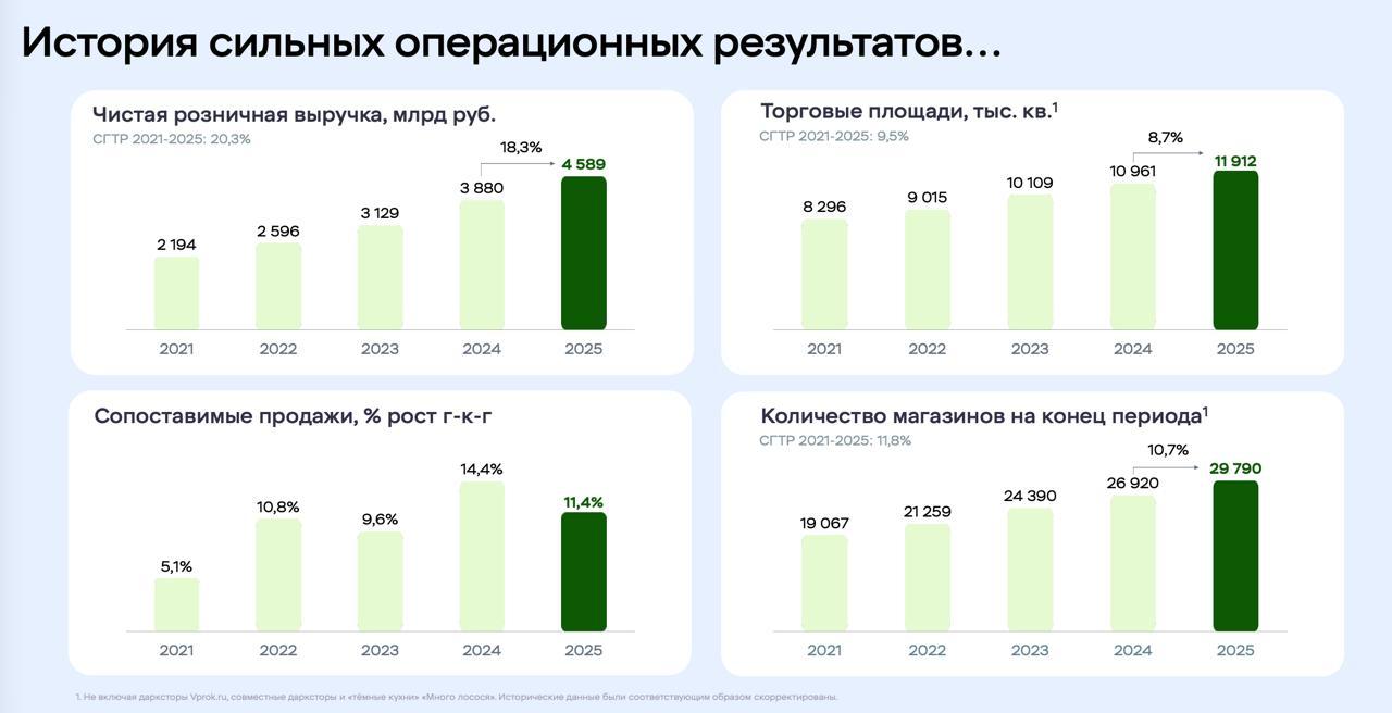X5 - без значимых драйверов к переоценке