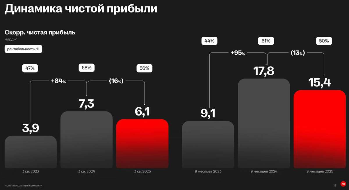 HeadHunter - рекордов ждать не стоит
