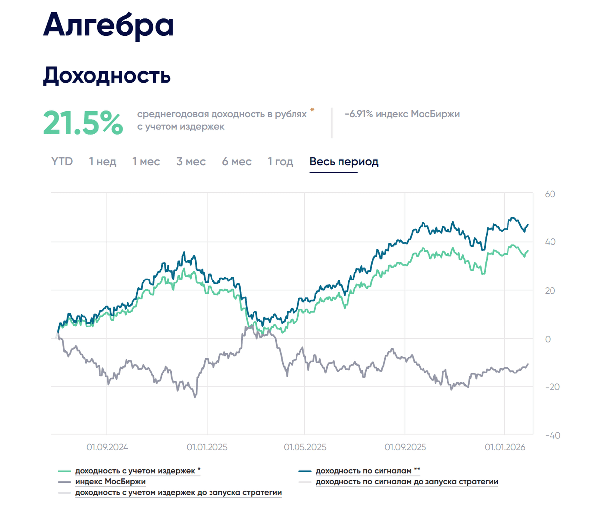 Почему на рынке выживают не трейдеры, а стратегии