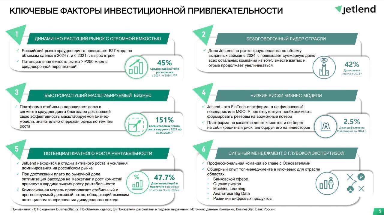 Первое IPO 2025 года: краудлендинговая платформа Jetlend выходит на IPO через СПБ биржу