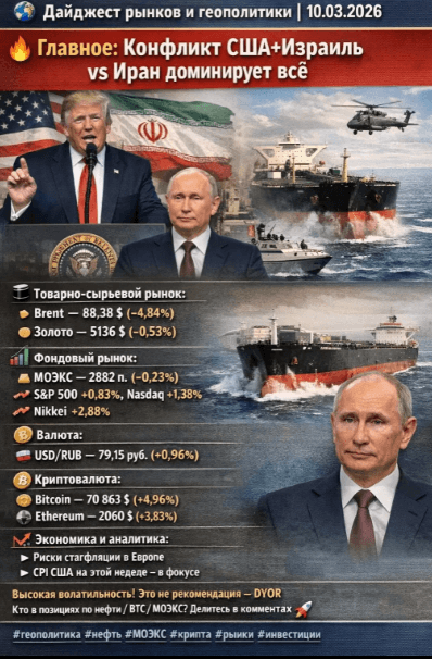 Дайджест рынков и геополитики | 10.03.2026