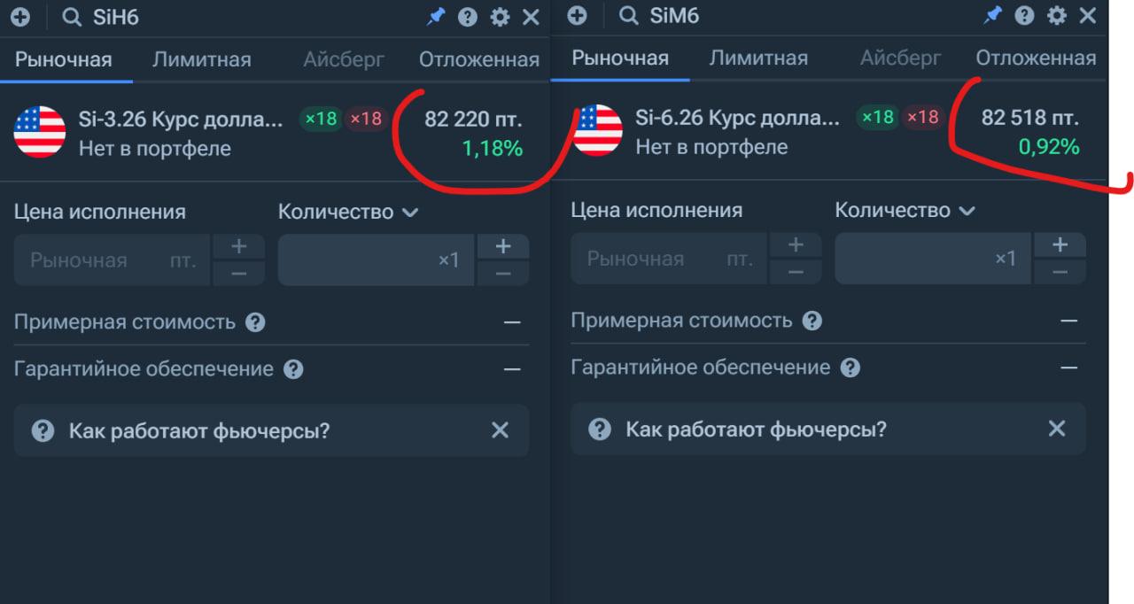 Синтетический валютный депозит на 3 месяца: как можно извлечь доходность 13% годовых в долларах США