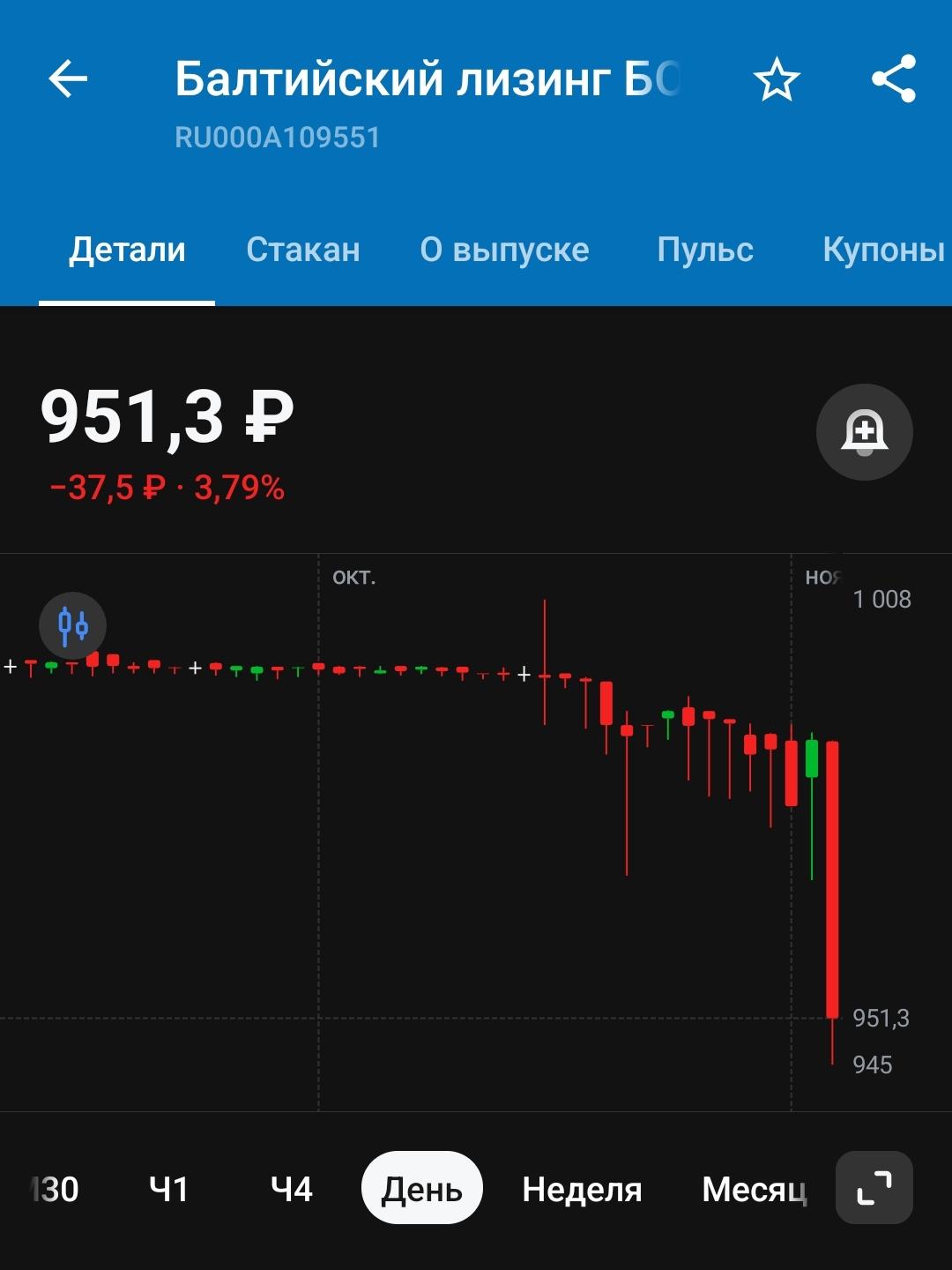 Флоатеры падают — почему?