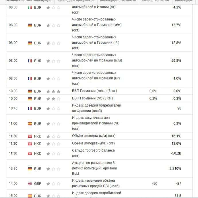 ВЛИЯНИЕ НОВОСТЕЙ НА РЫНОК! Где смотреть и как трактовать новости?