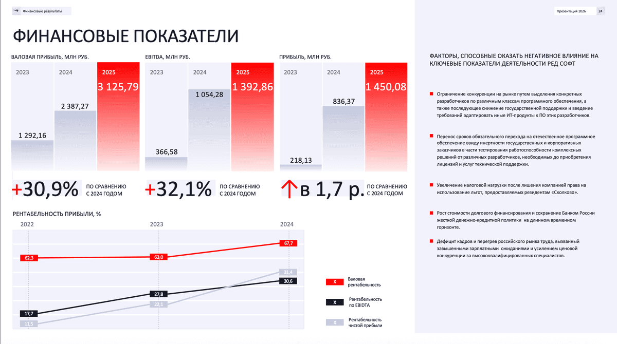 Разбор компании ред софт