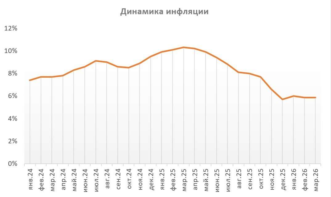 Текущая ситуация на бирже