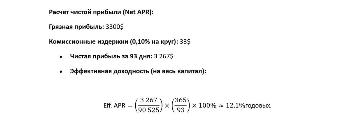 Стратегия «cash and carry» на BTC: институциональный подход к доходности 12% годовых в долларах США