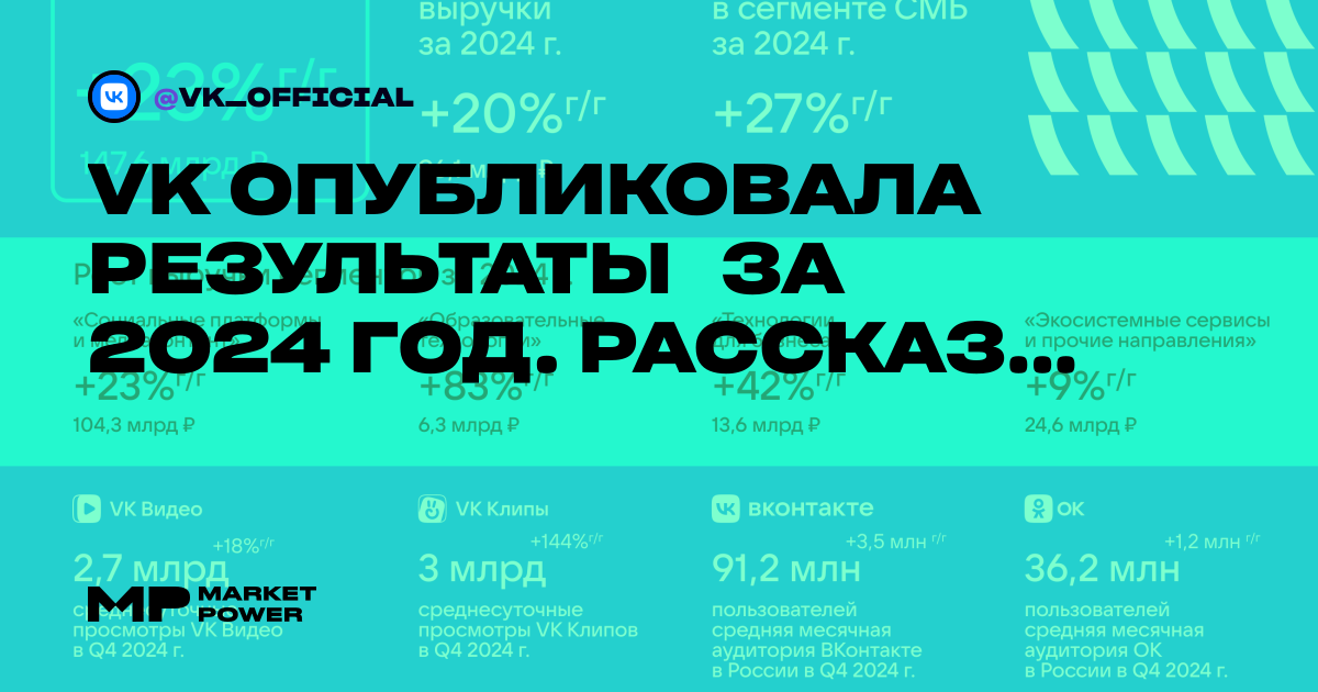 VK опубликовала результаты за 2024 год. Рассказываем об основных итогах 📊